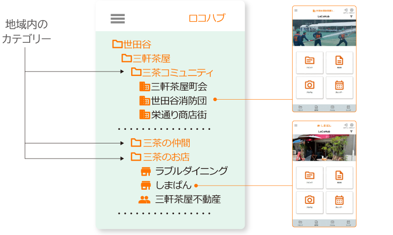 地域とのさまざまな連携